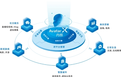 相芯科技亮相國際人工智能展，多款A(yù)R解決方案驚艷獲擁躉