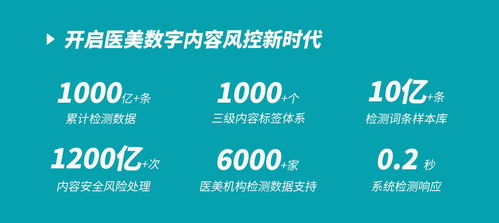 醫(yī)美機構(gòu)數(shù)字內(nèi)容風控自查利器 規(guī)博士打造行業(yè)數(shù)字化風控服務(wù)大品牌