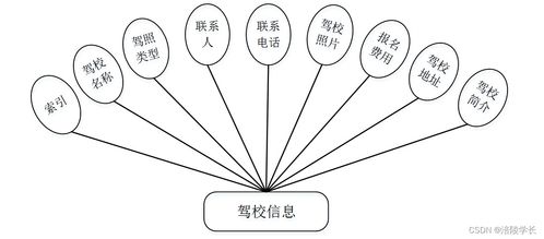 SSM駕考服務(wù)系統(tǒng)3j4fo計算機(jī)畢業(yè)設(shè)計 問題解決方案與數(shù)字內(nèi)容制作服務(wù)