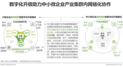 數(shù)字化升級圖鑒 數(shù)字內(nèi)容制作服務(wù)如何助力中小微企業(yè)突圍