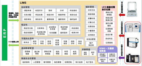 食品飲料實(shí)驗(yàn)室全面數(shù)字化轉(zhuǎn)型之路 以數(shù)字內(nèi)容制作服務(wù)為核心驅(qū)動力